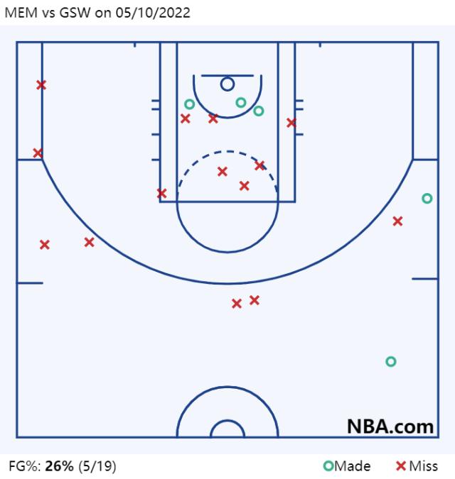 1652164219558039370.png MEM vs GSW on 05_10_2022.png